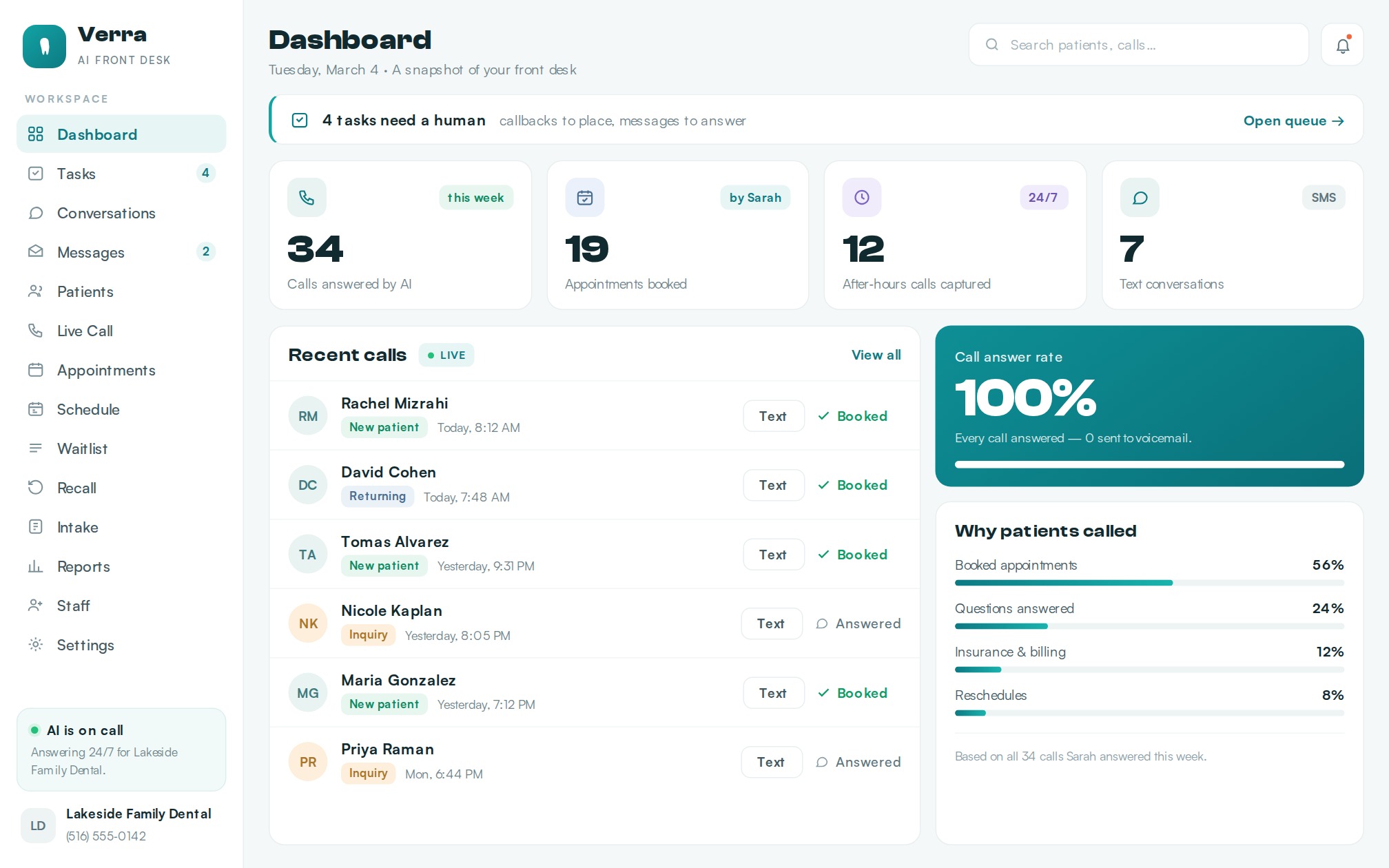 The Verra dashboard — calls answered, appointments booked, after-hours captured, and a live feed of recent calls